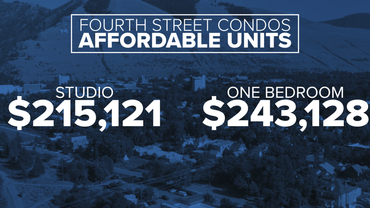 Condo Price.png