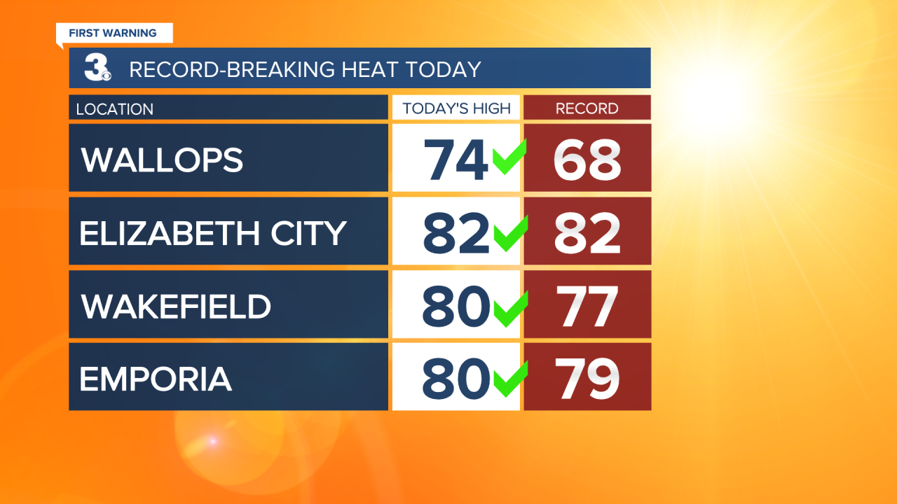 Record Heat - Today.png