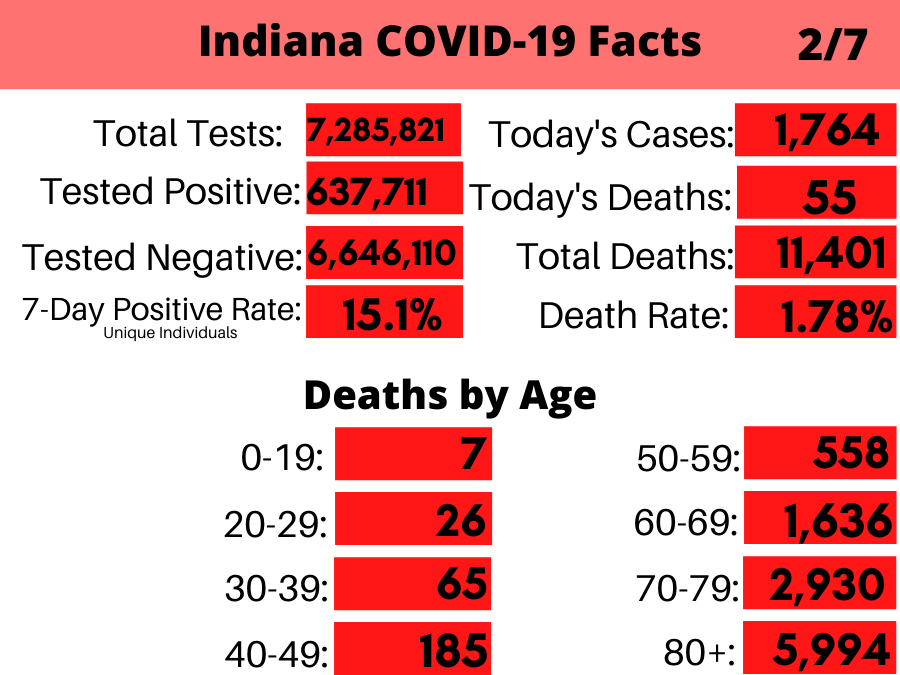 Indiana Coronavirus_ By the Numbers (39).png