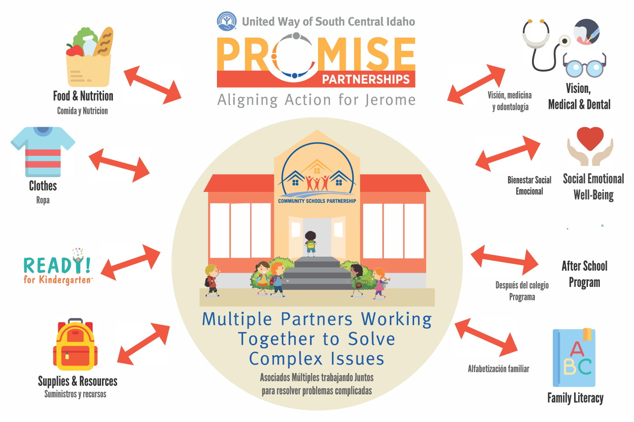 UW Promise Partnerships Poster Final 2021.jpg