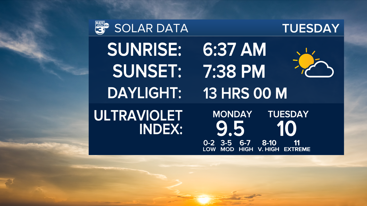 Solar Data.png