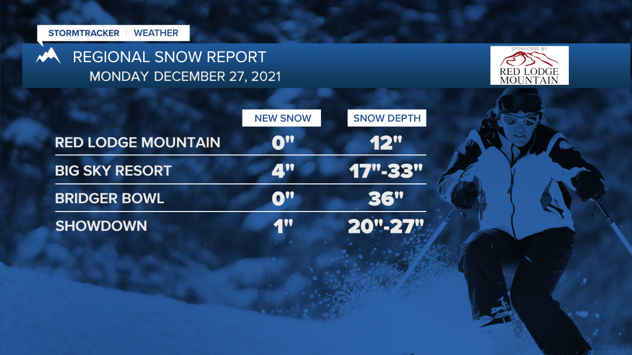 Snow report 12/27/2021