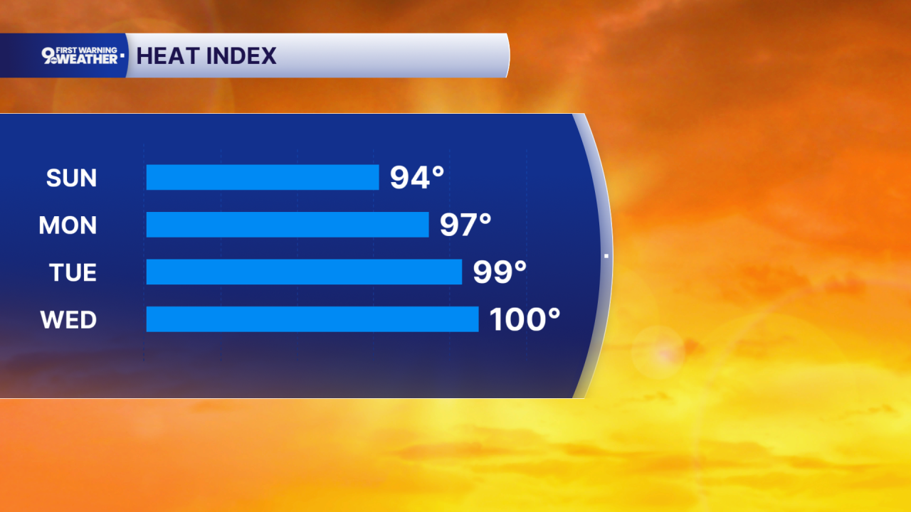 Heat index