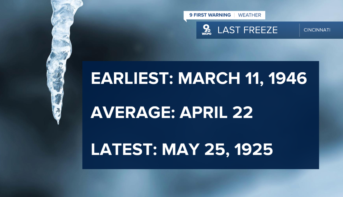 last freeze