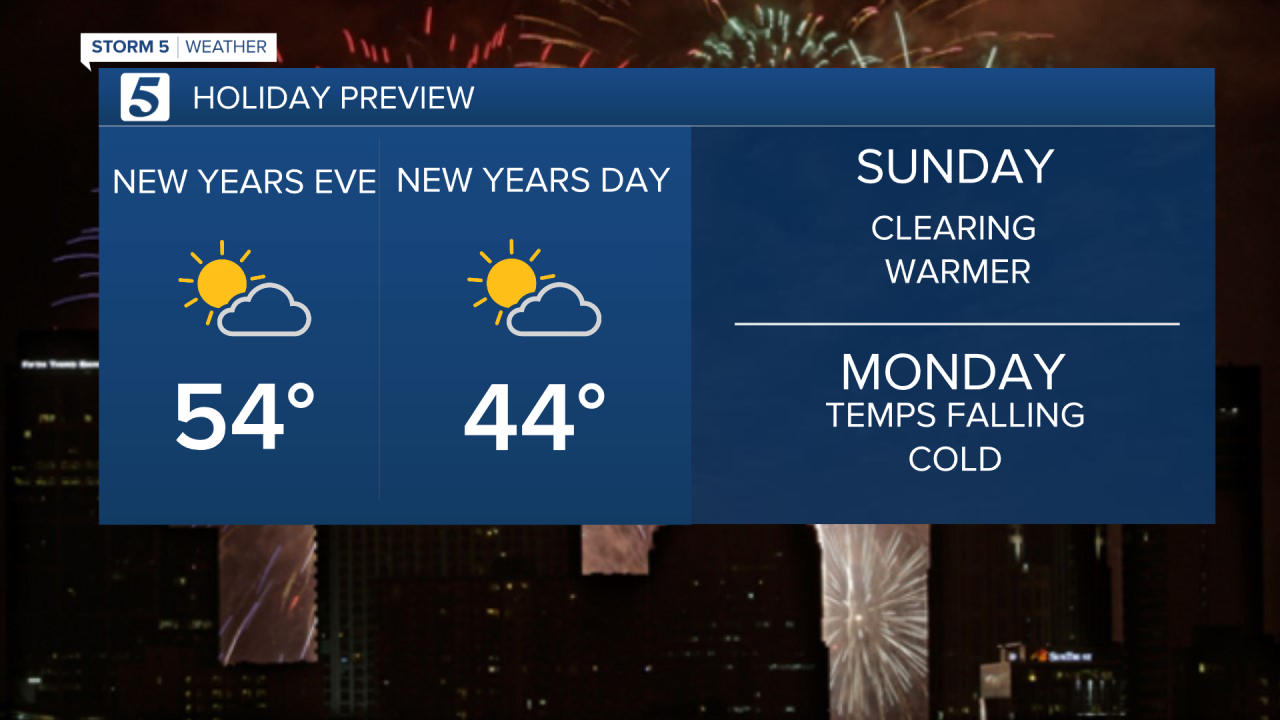 2020 Weekend Forecast DETAILS.png