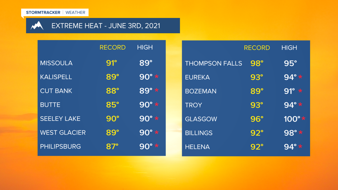 2021 Daily Highs.png