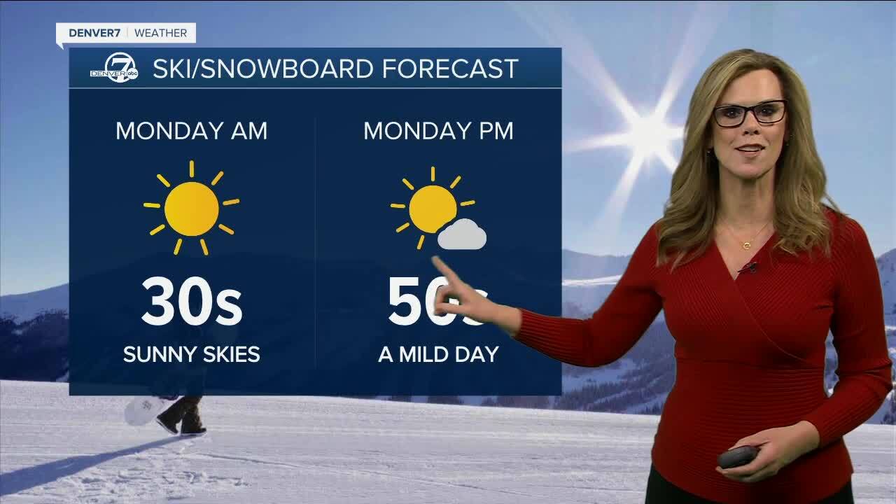 Ski forecast
