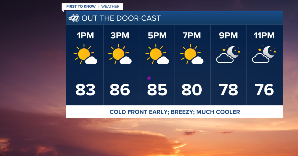 Cooler air arrives for end of week, beginning of weekend