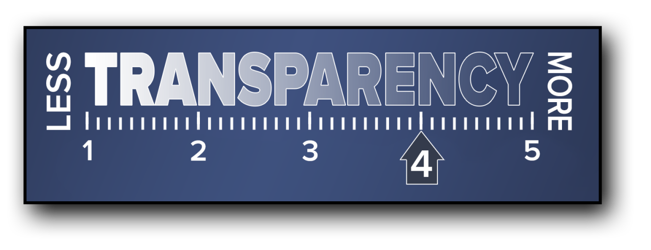 Transparency Tracker 4