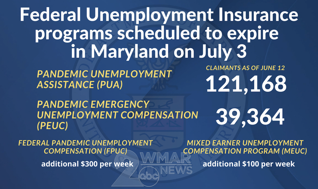 Unemployment benefit cutoff breakdown