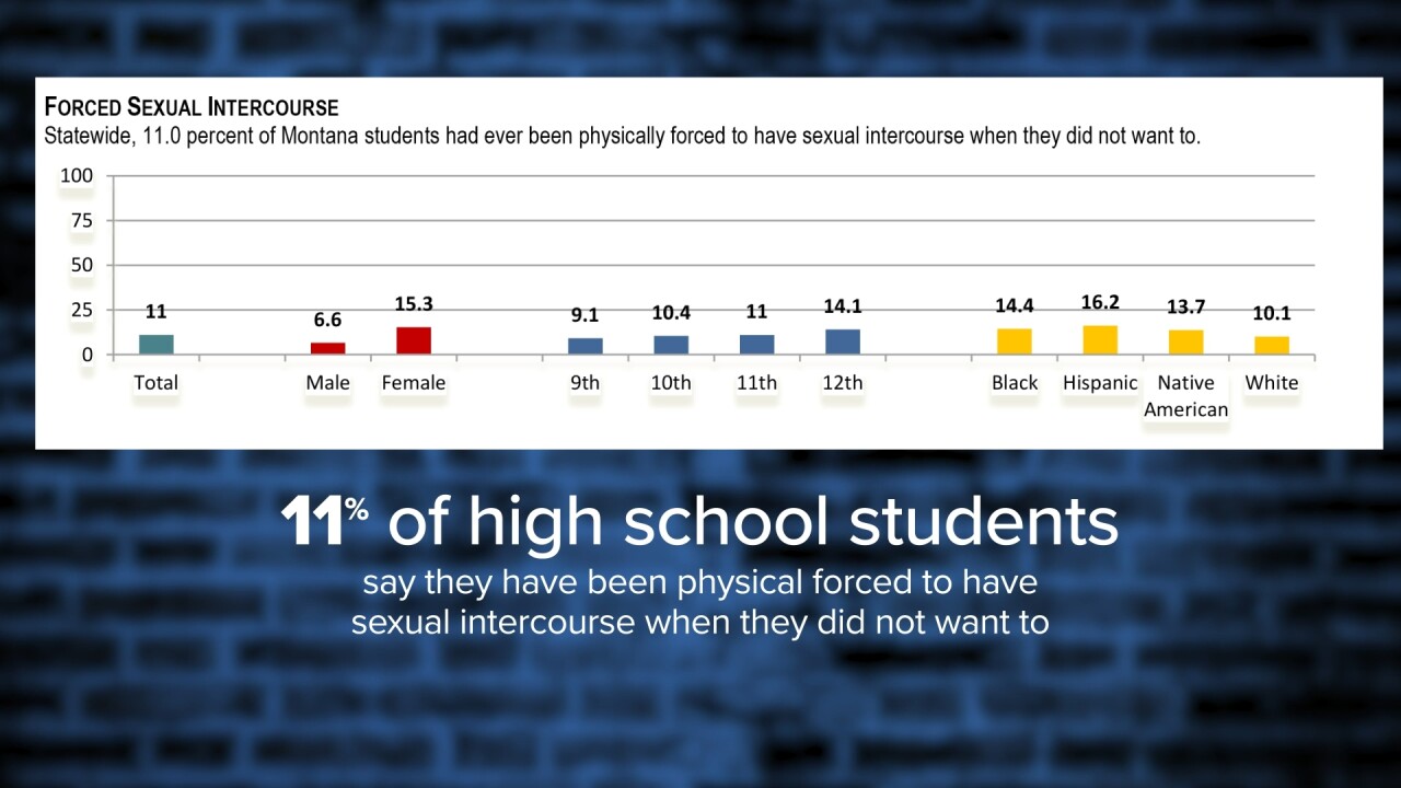 School sexual violence