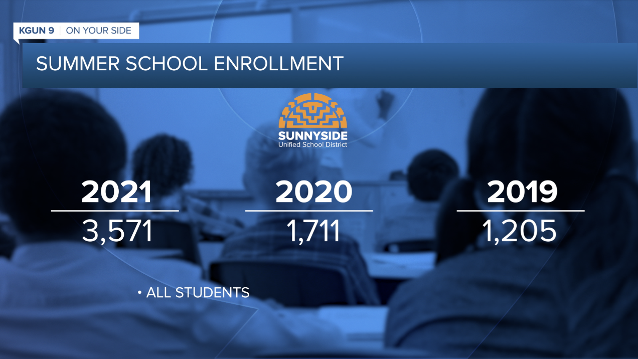 Sunnyside summer enrollment
