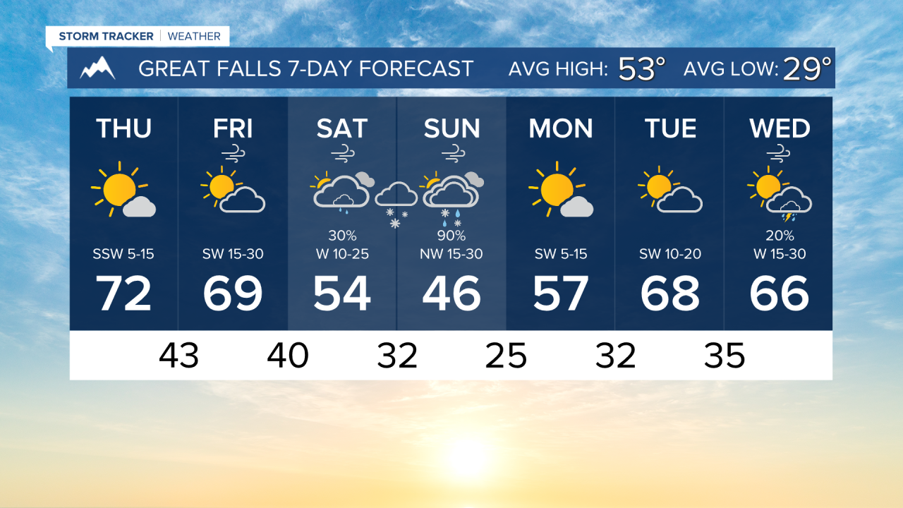 7 Day AM GREAT FALLS.png