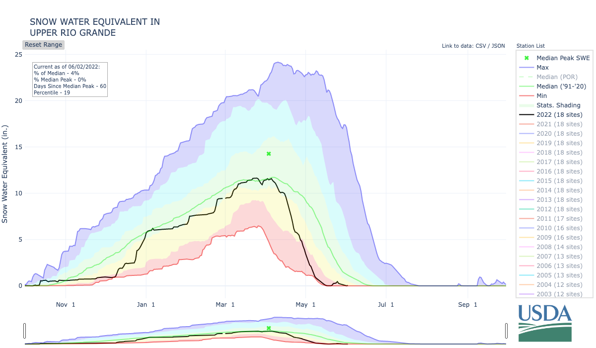 upper_rio_grande-assochucco_8-wteq-por (3).png