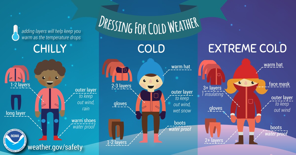 what to wear in winter_National Weather Service
