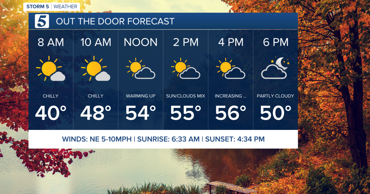 Rain chances for Sunday (11-25-23) - Vimarsana News