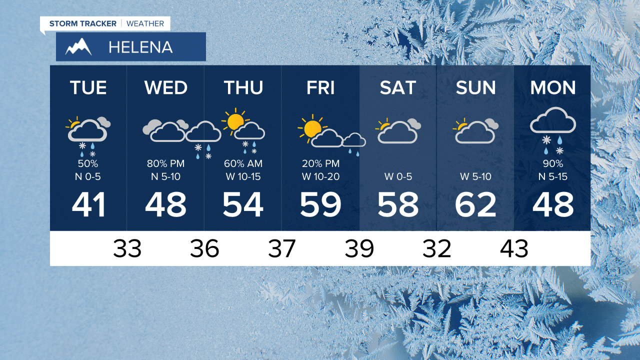 HLN7Day.png