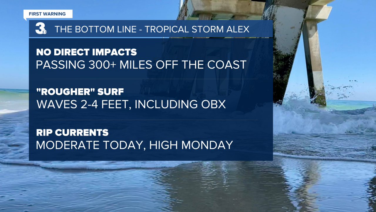 Bottom Line Tropical Storm.png