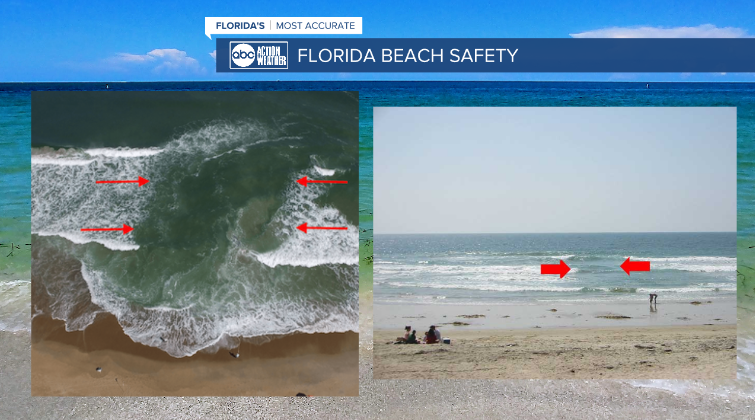 Rip current WFTS.png