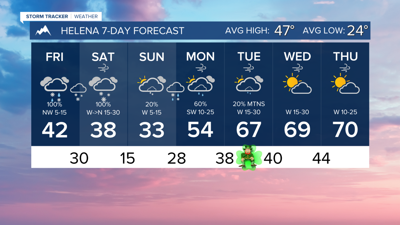 7 Day AM HELENA.png