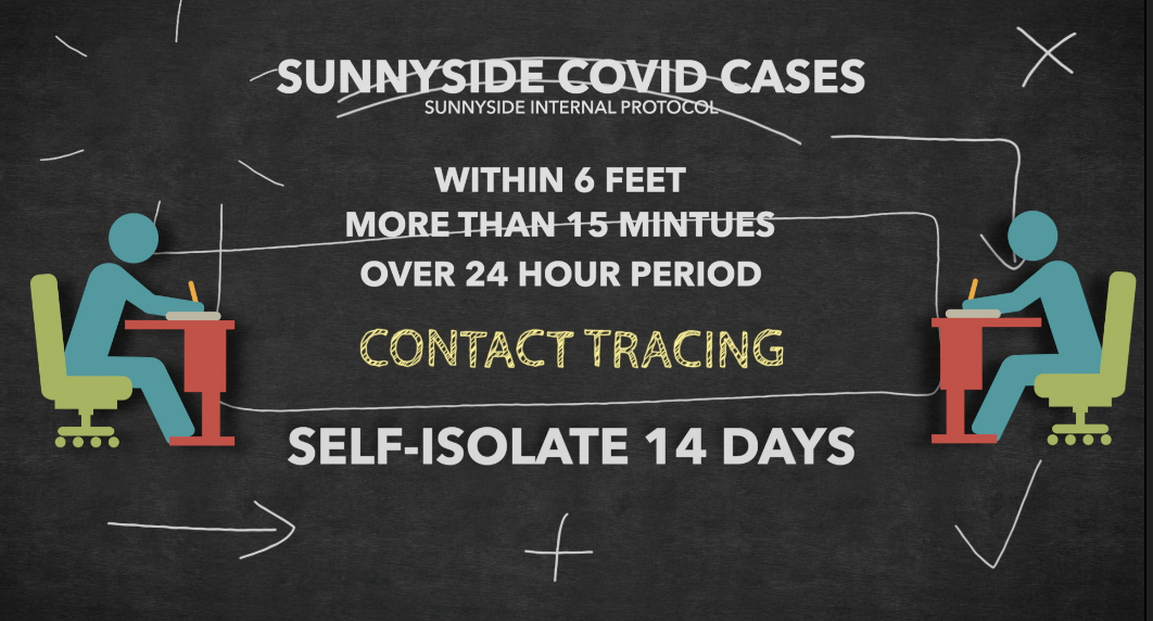 COVID Protocol at Sunnyside Schools