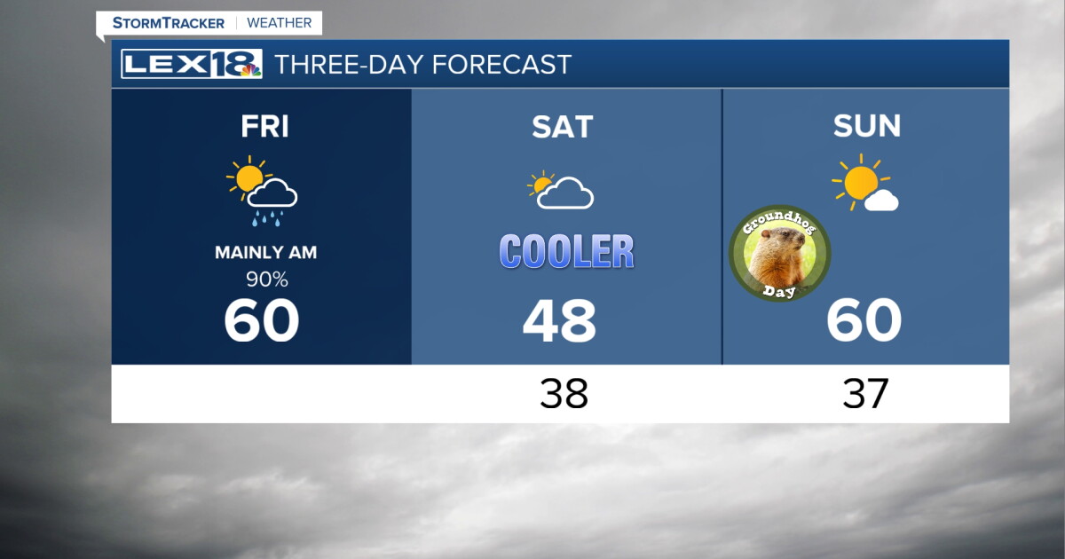 Warm and Windy with Lingering Showers Friday