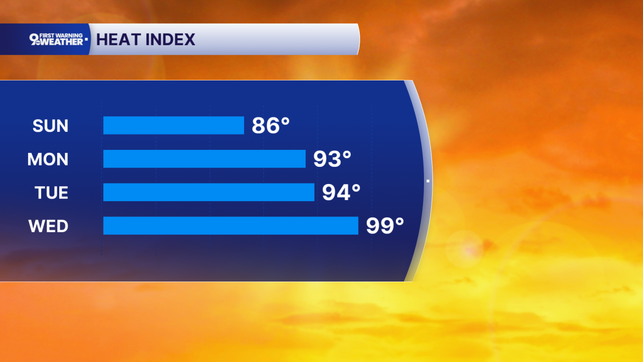 Heat Index