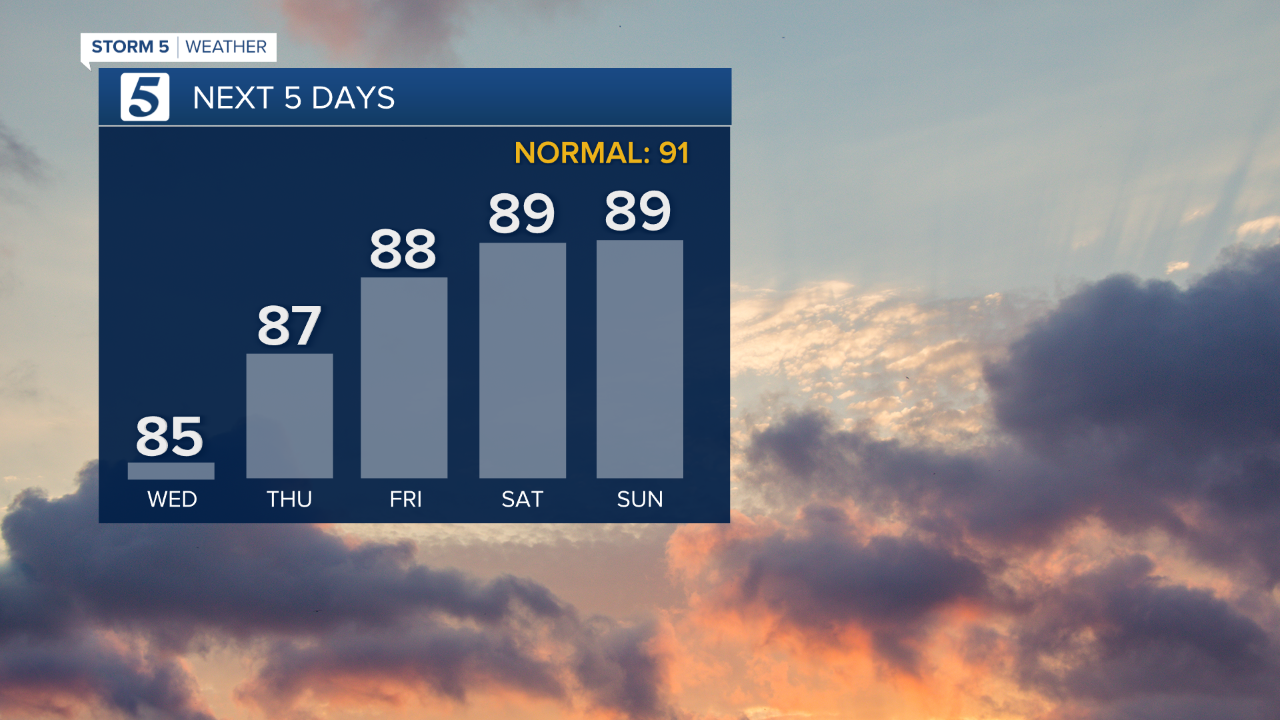 wx graphic