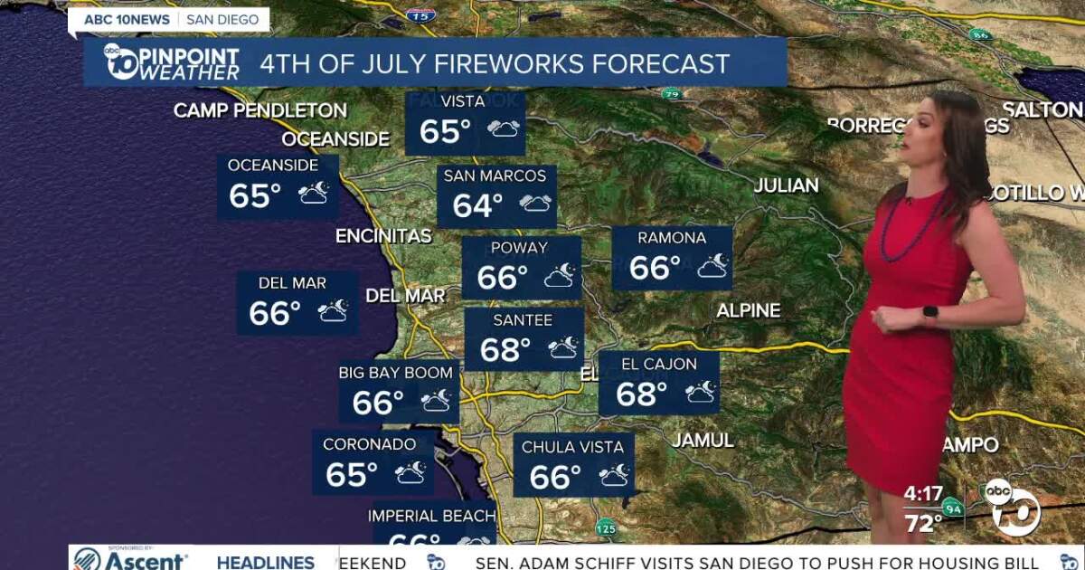 Tropical Cyclone Douglas to bring subtropical moisture, cloud cover to San Diego through weekend