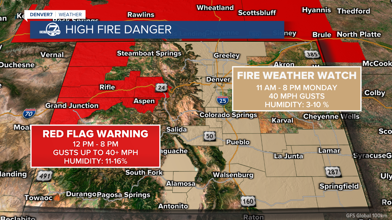High Fire Danger.