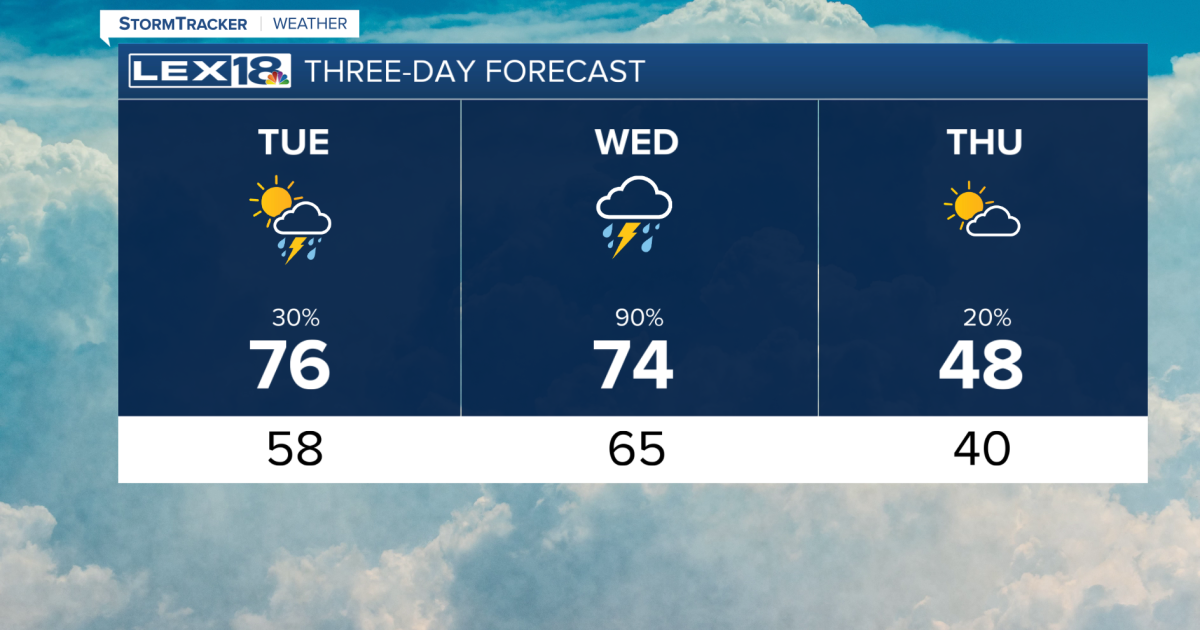 A few showers and storms are possible on Tuesday