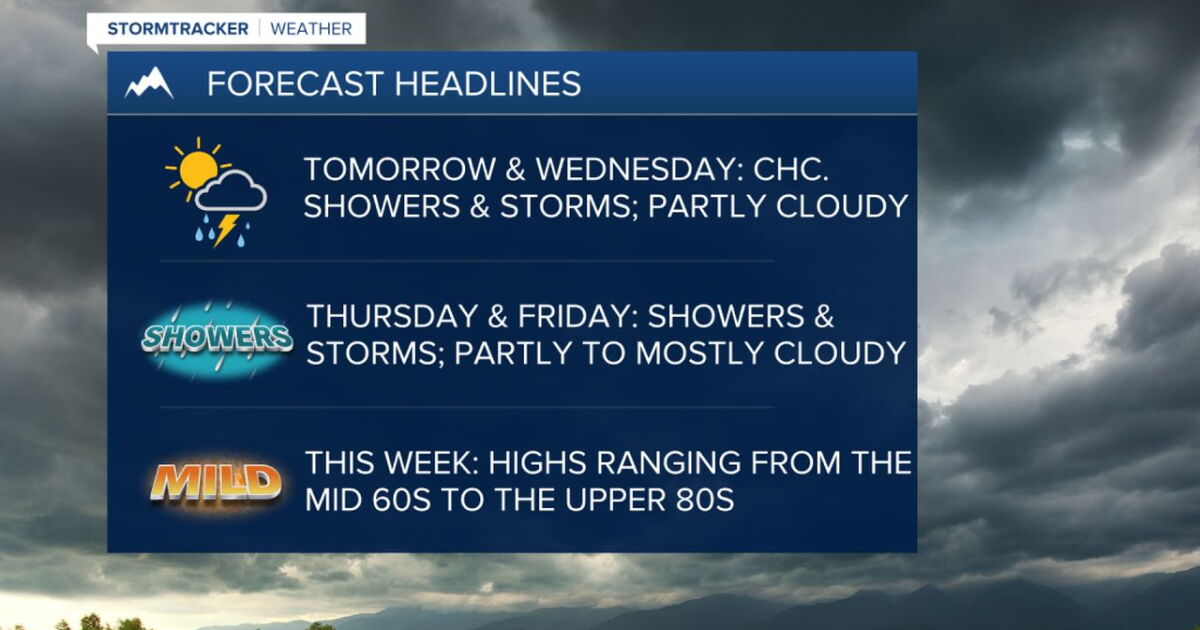 Daily chances of showers and thunderstorms this week