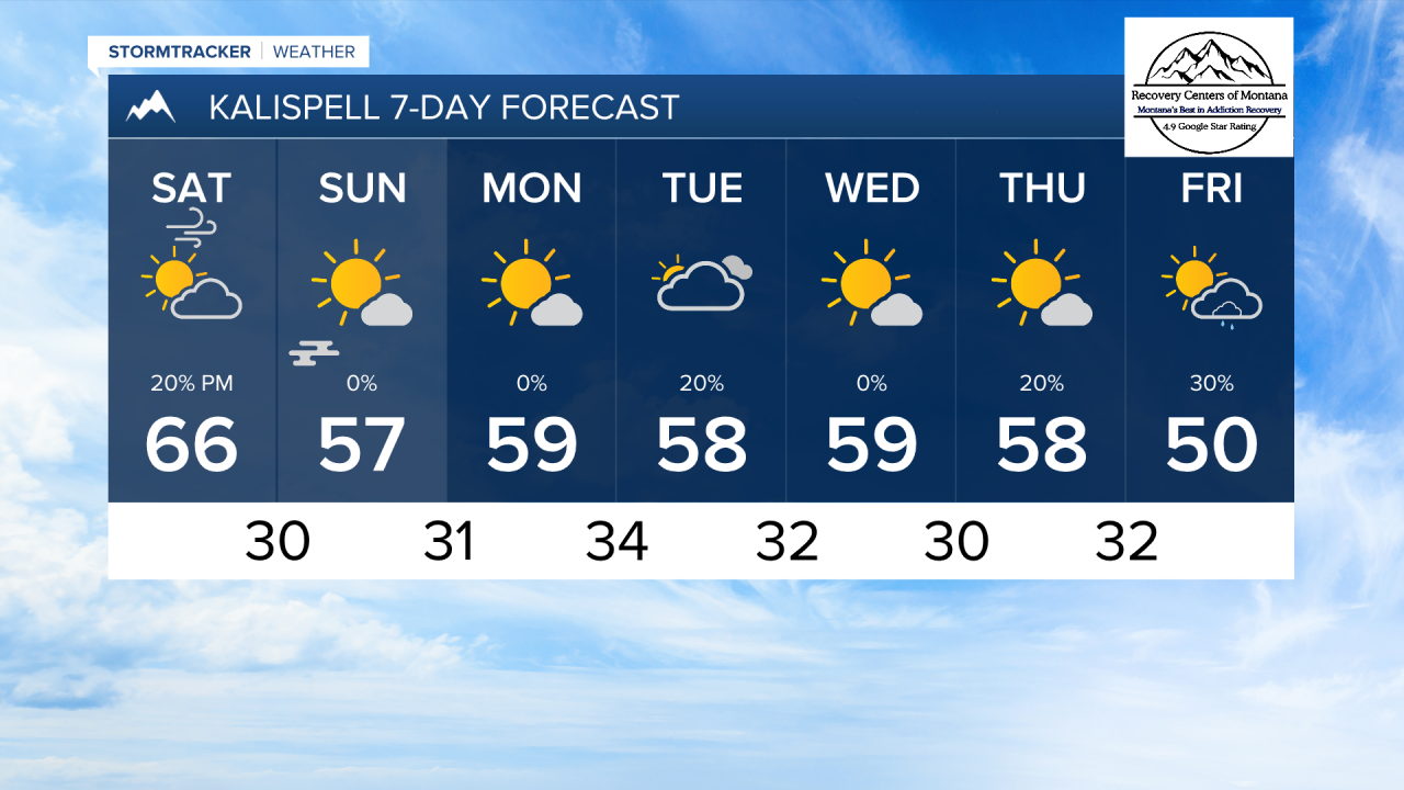 PM KALISPELL 7DAY.png