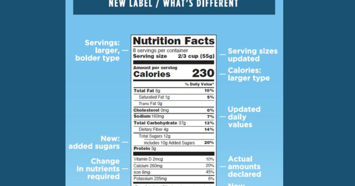 See the new look of food nutrition labels