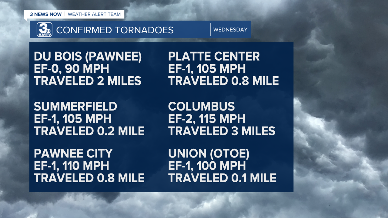 Tornado Reports 3.png