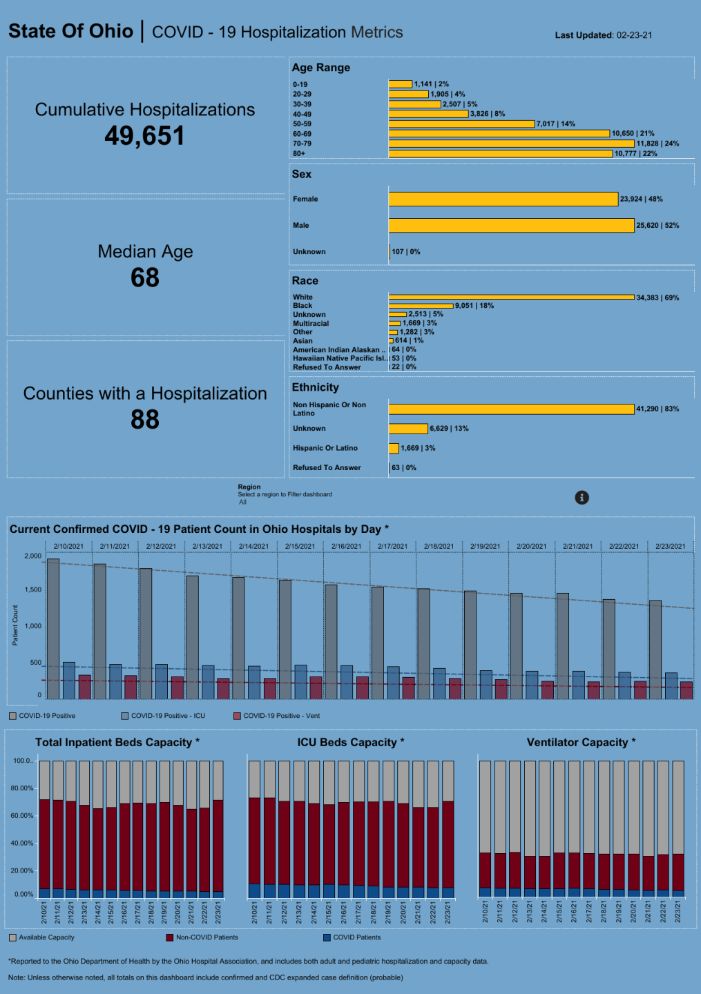 Dashboard_ Hospitalization Overview.png