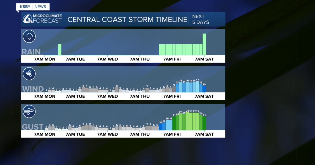 After a picture perfect weekend, some rain is on the way Monday afternoon