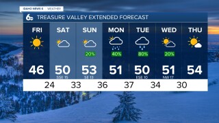 Treasure Valley Extended Forecast