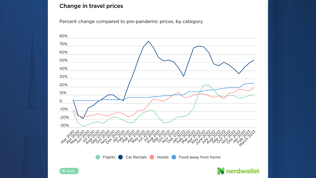 nerdwallet graph.png