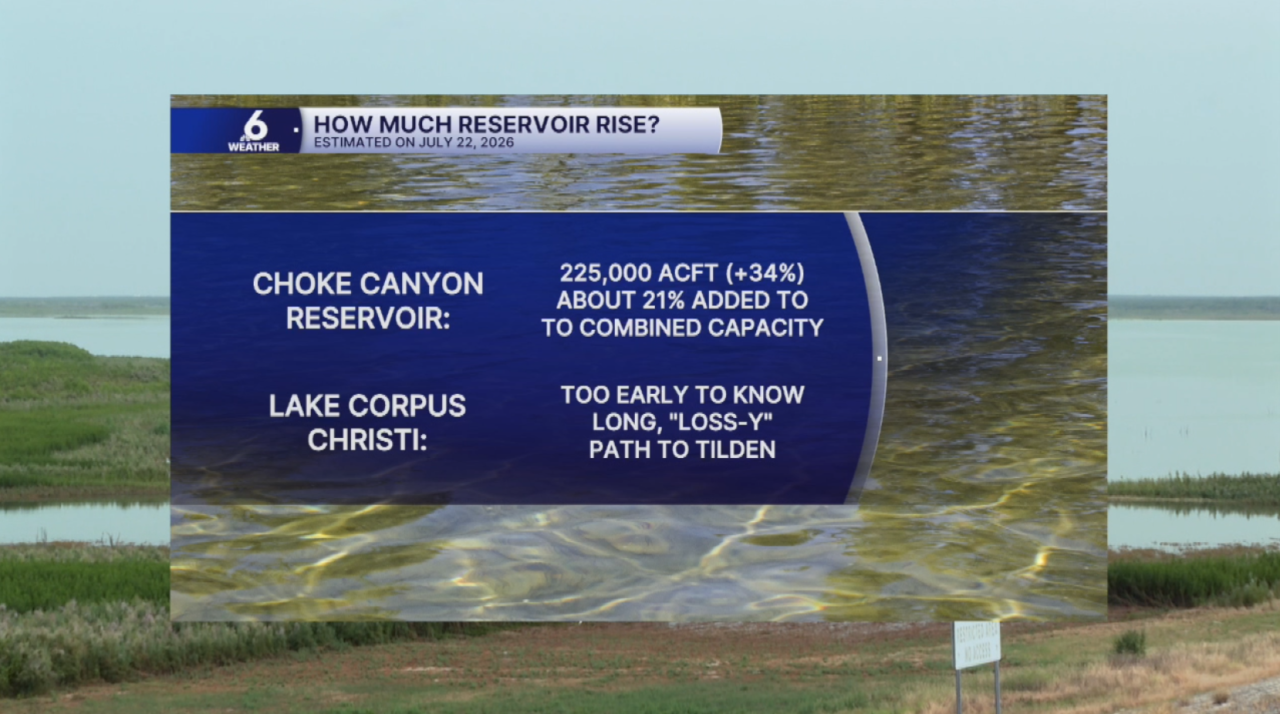Choke Canyon