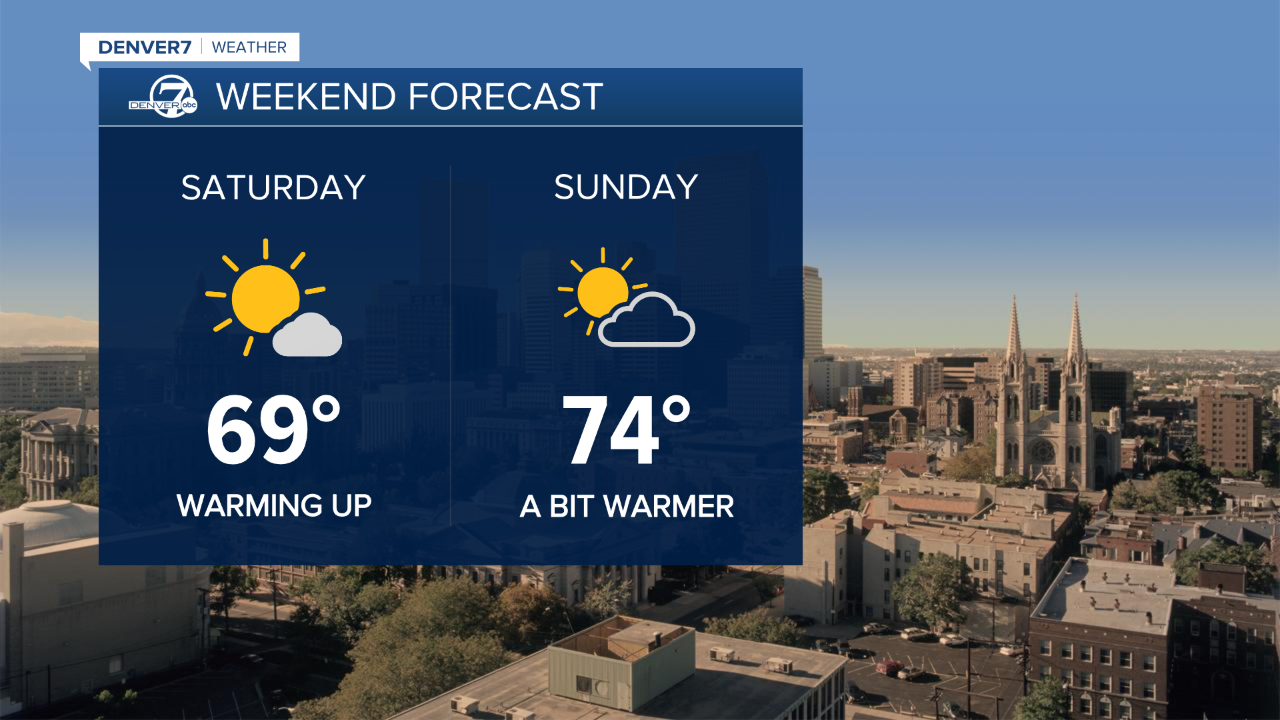 weekend forecast.