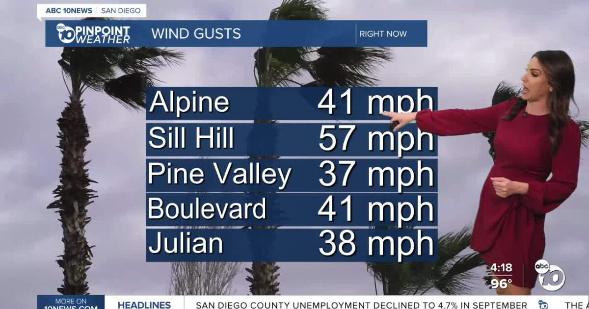 San Diego's Weather Forecast for October 16, 2026: Warm and windy Saturday
