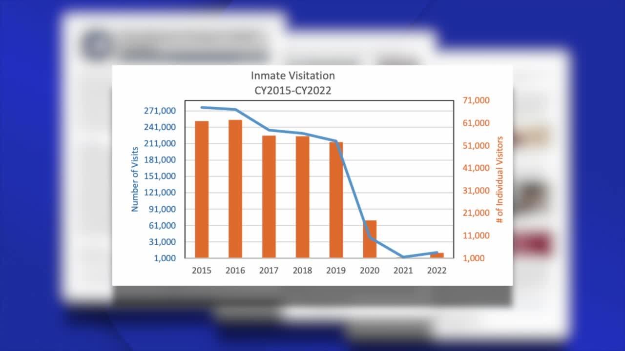 Greensville Correctional Center