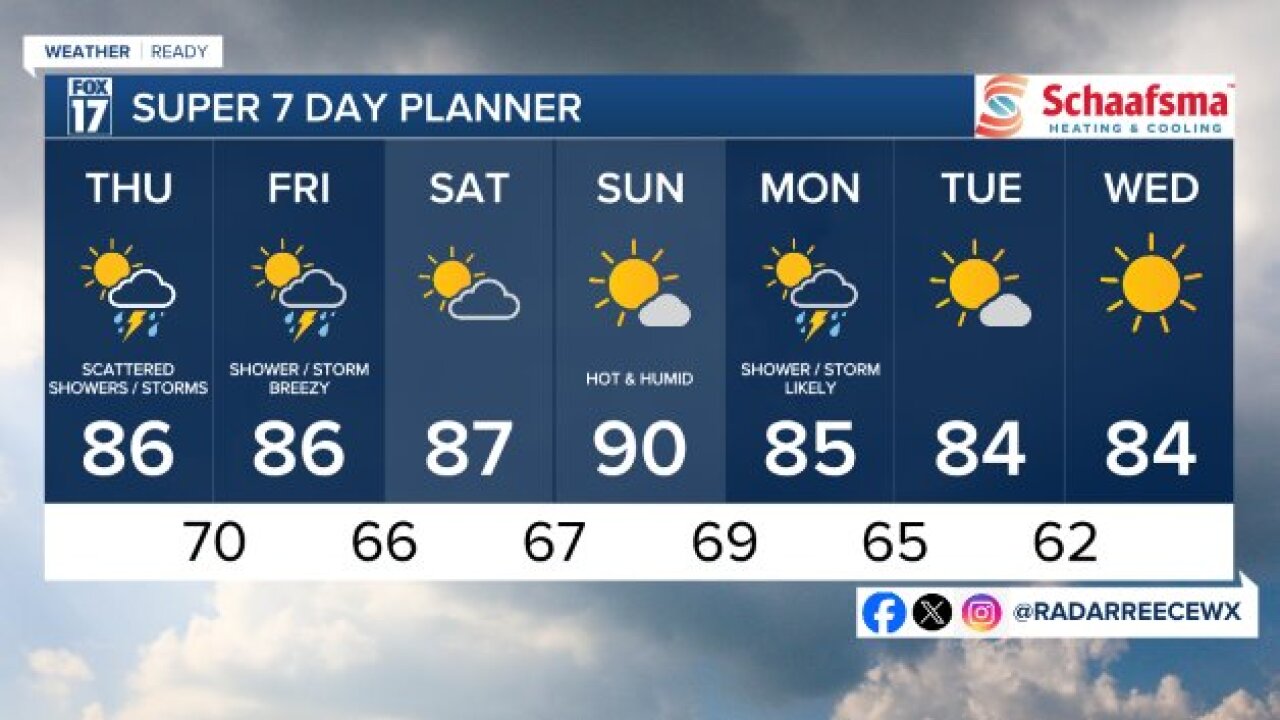 7 DAY FORECAST