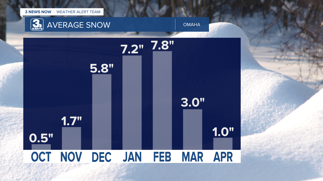 Monthly Snow Average.png