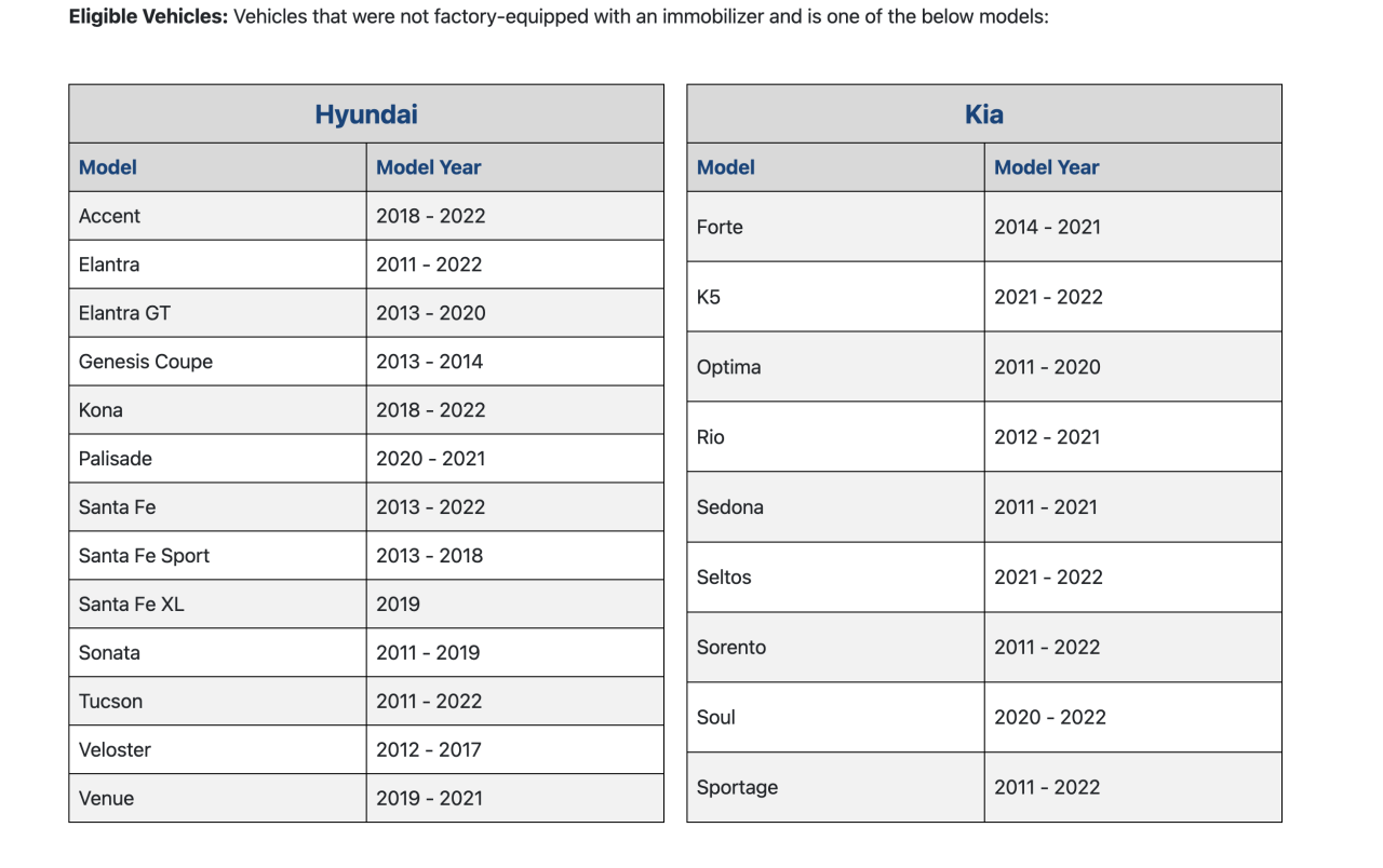 Qualified Kias Hyundais
