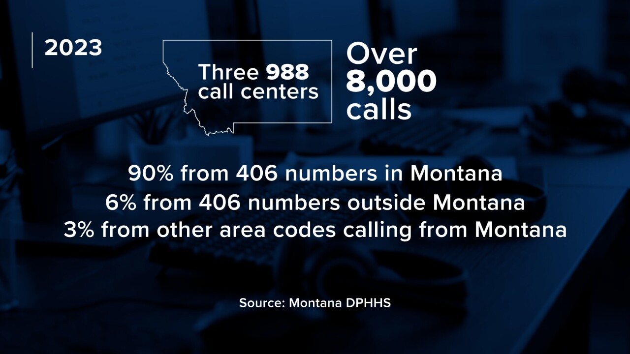 988 Montana Calls