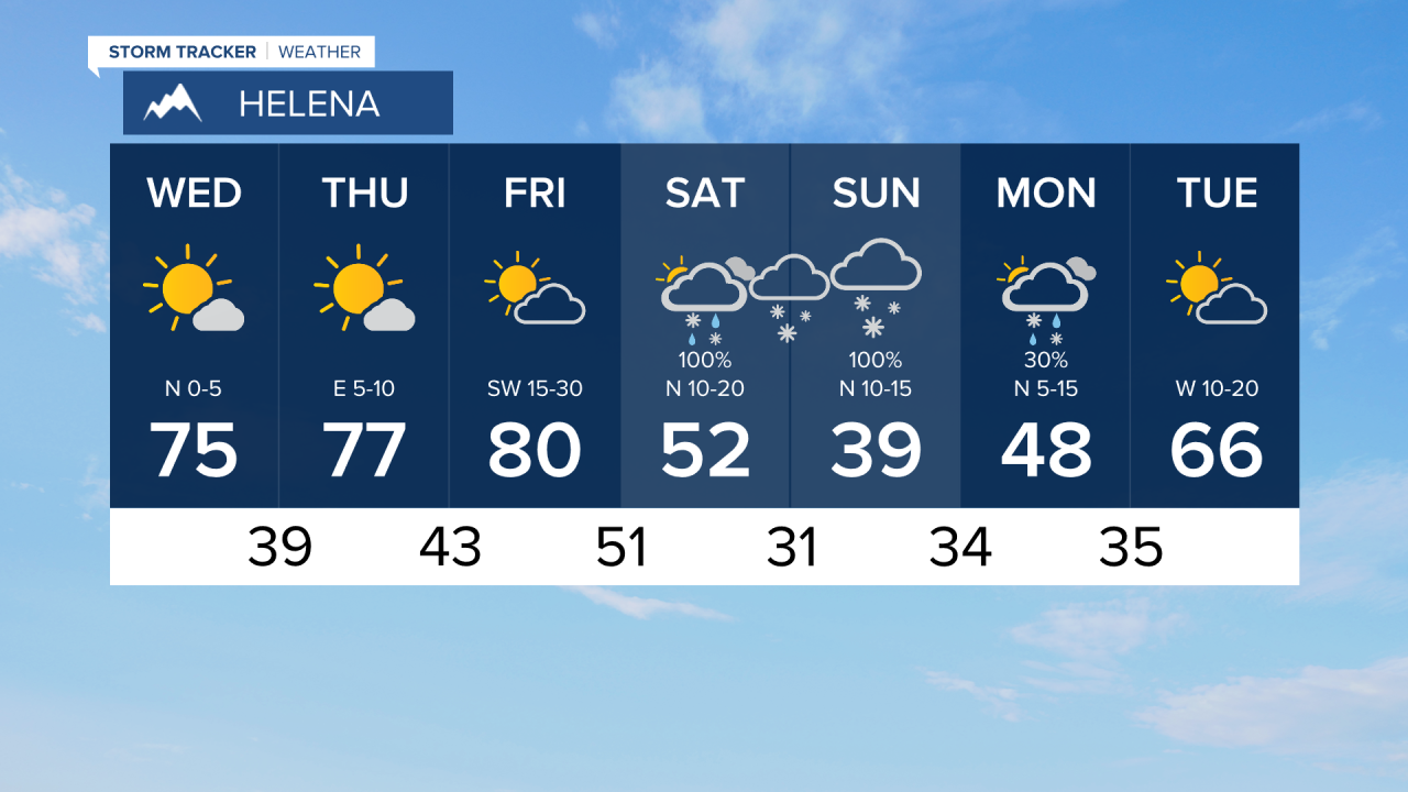 7dayHLN.png