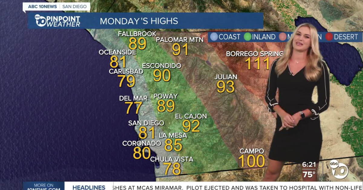 San Diego's Forecast for August 2nd: Some heat advisories expiring, but above average temperatures continue