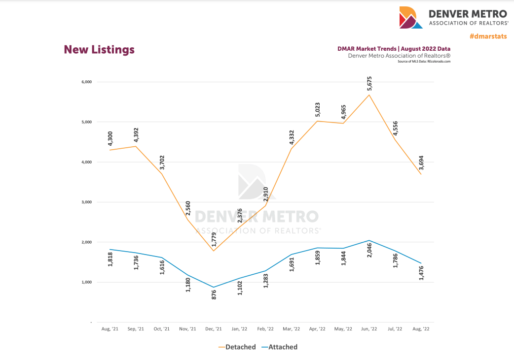 dmar august 2022 report.png